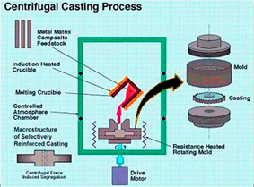 Process Structure